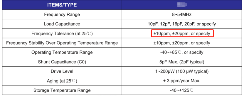 Measuring Methods and Applications of Crystal Oscillator